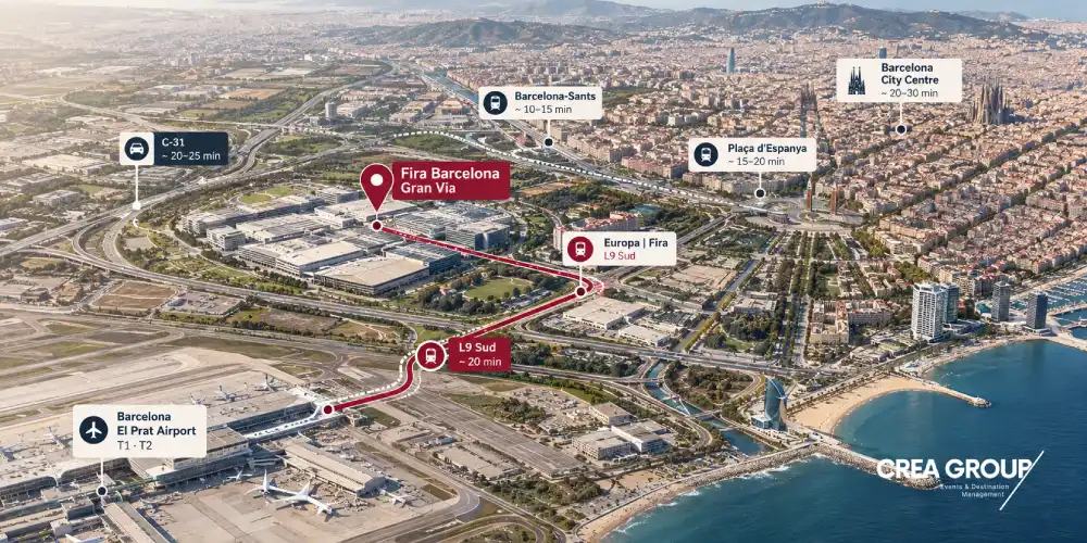 Strategic location and travel times to Fira Gran Via for the ICE 2027 trade show. Aerial infographic map showing transport routes between El Prat Airport, Fira Gran Via, and Barcelona city center for ICE 2027.